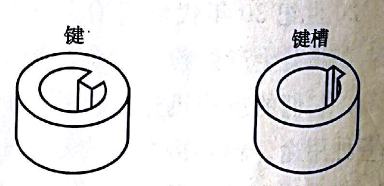 帶鍵與鍵槽的結構零件 帶鍵與鍵槽的結構零件