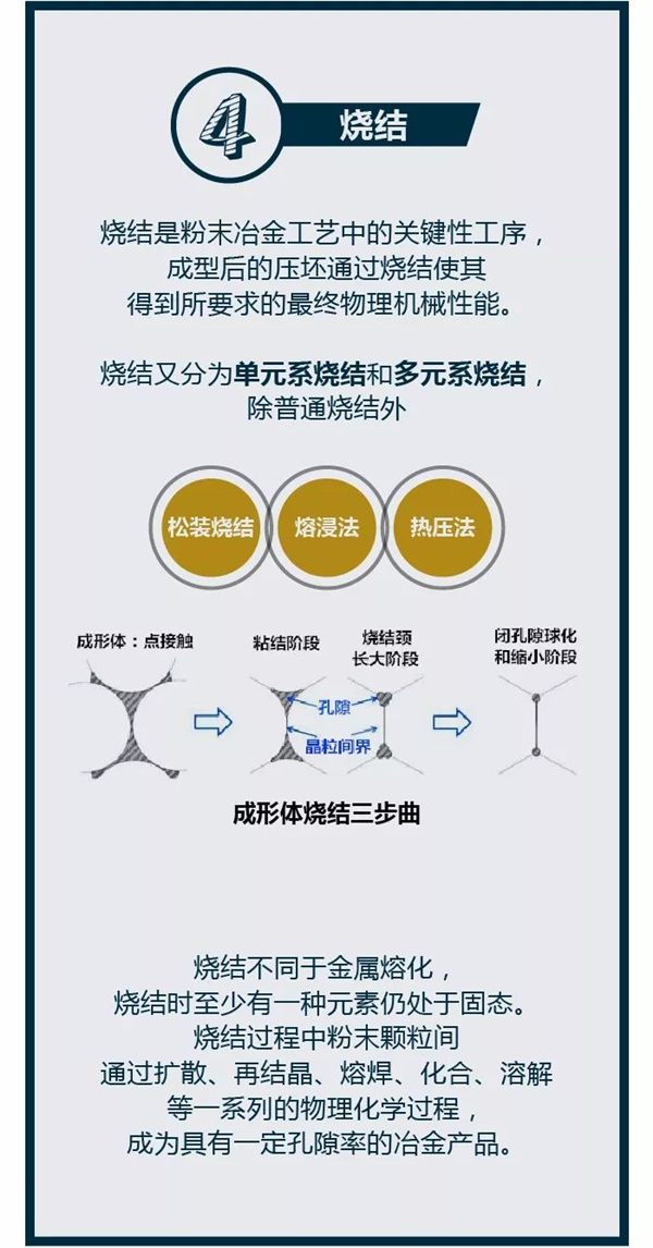 粉末冶金燒結(jié) 粉末冶金燒結(jié)