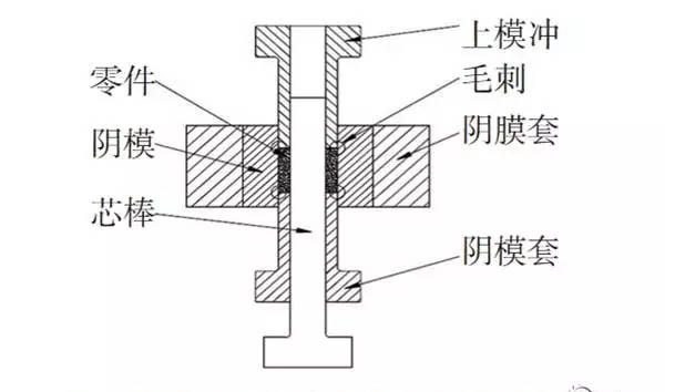 粉末冶金加工過程產生的毛次原因 粉末冶金加工過程產生的毛次原因