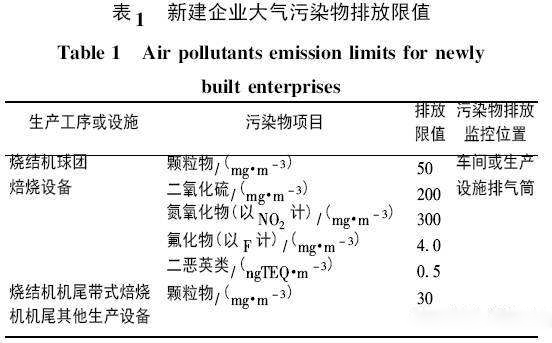 工業生產中燒結煙氣的排放標準 工業生產中燒結煙氣的排放標準